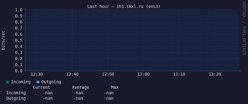 Last hour