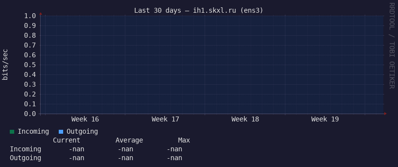 Last 30 days